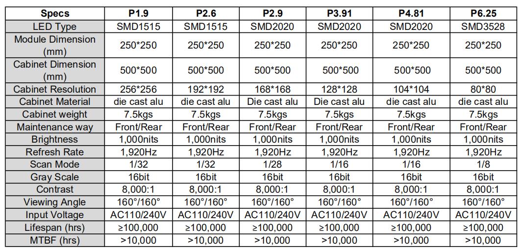 LED Paràmetres